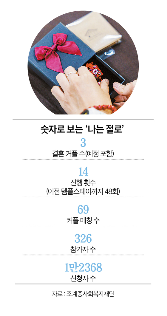 그래픽=이현민 기자