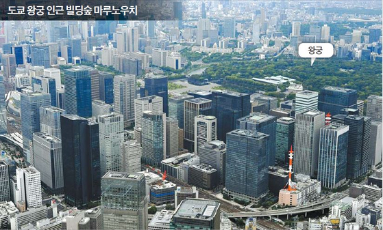종묘 앞 세운지구(위 사진)는 문화재 경관 훼손 논란 속에 개발이 늦어지면서 도심 속 섬처럼 슬럼화됐다. 일본 도쿄의 왕궁과 주변 마루노우치 일대는 고층 재개발이 끊임없이 진행되고 있다. 김성룡 기자, [사진 마이니치신문]