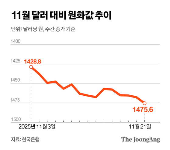 정근영 디자이너