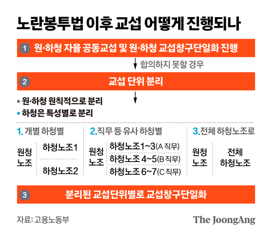 정근영 디자이너