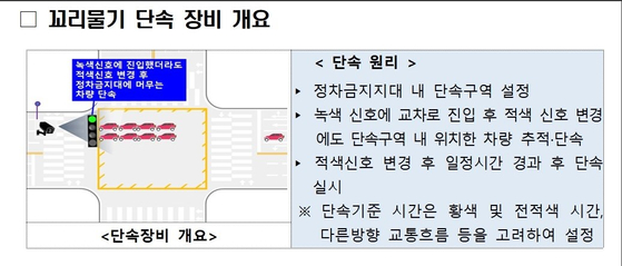 꼬리물기 단속 장비 도입. 경찰청 제공