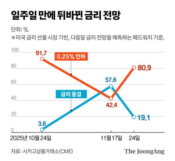 정근영 디자이너