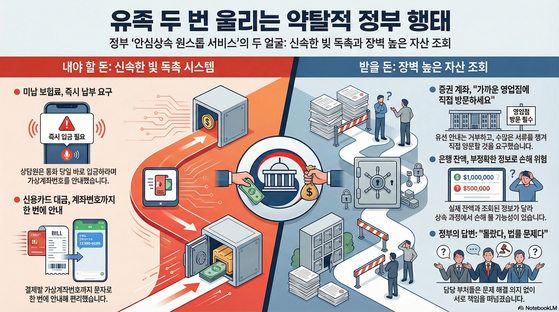 정부 '안심상속 원스톱 서비스' 문제점을 다룬 칼럼을 AI 서비스인 노트북LM에 넣어 만든 인포그래픽. 