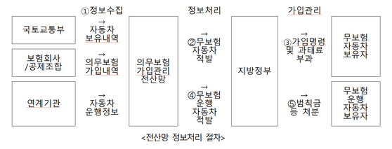 자료: 국토교통부