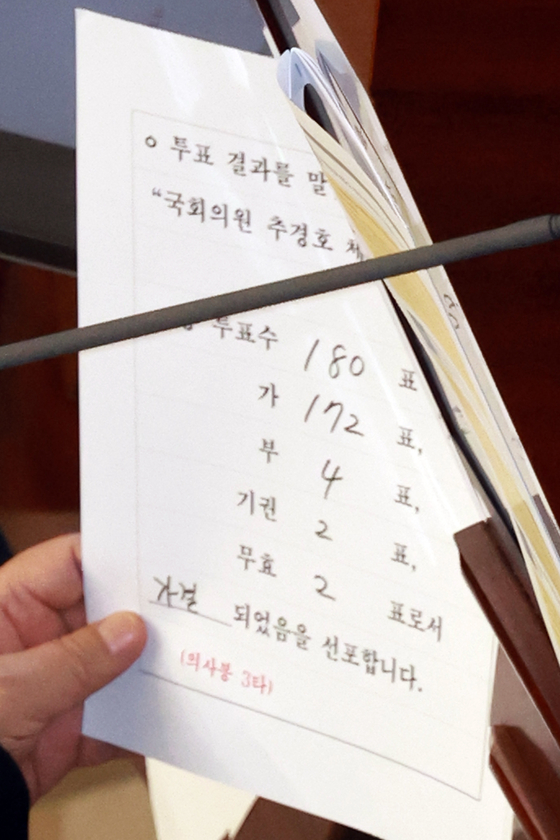 이날 추 의원 체포동의안 투표 결과지. 재석 180명 중 찬성 172표로 가결됐다. 국민의힘 의원들은 반발하며 표결에 불참했다. [뉴시스]