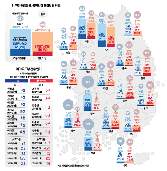 그래픽=이윤채 기자 lee.yoonchae@joongang.co.kr