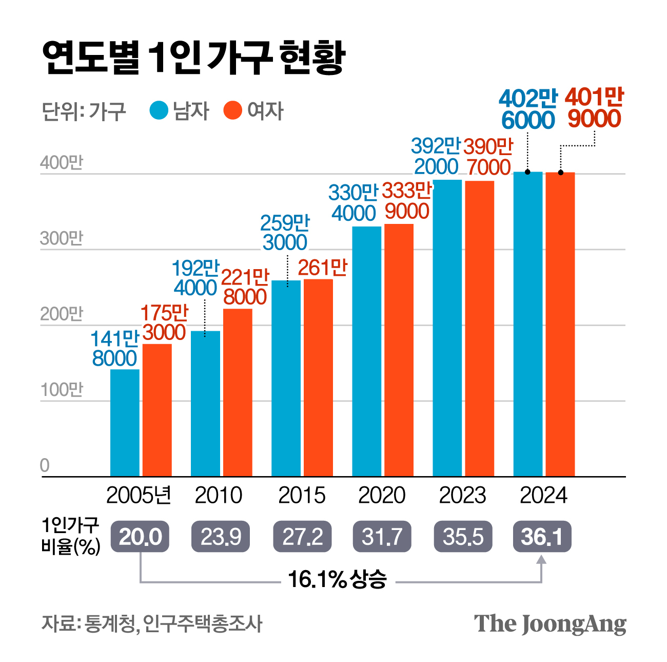 정근영 디자이너