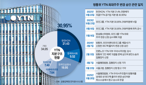 그래픽=남미가 기자