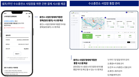 수소차 예약·결제 및 통합운영 관리 서비스