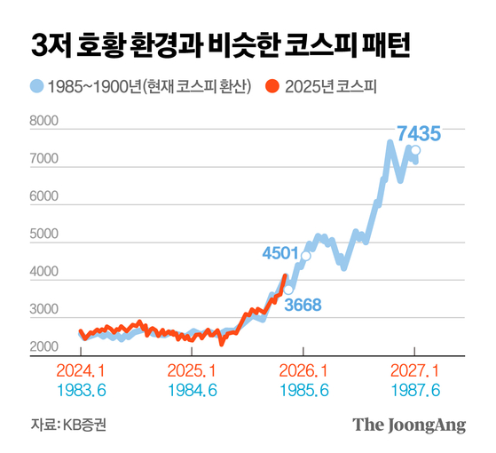 정근영 디자이너