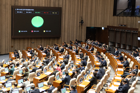 2일 서울 여의도 국회에서 열린 제429회국회(정기회) 제14차 본회의에서 형사소송법 일부개정법률안(대안)이 찬성 243표로 통과되고 있다. 뉴스1