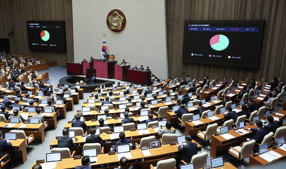 법인세법 일부개정법률안(원안, 정부 제출)이 2일 오후 국회 본회의에서 통과되고 있다. 임현동 기자