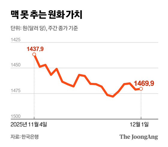 정근영 디자이너