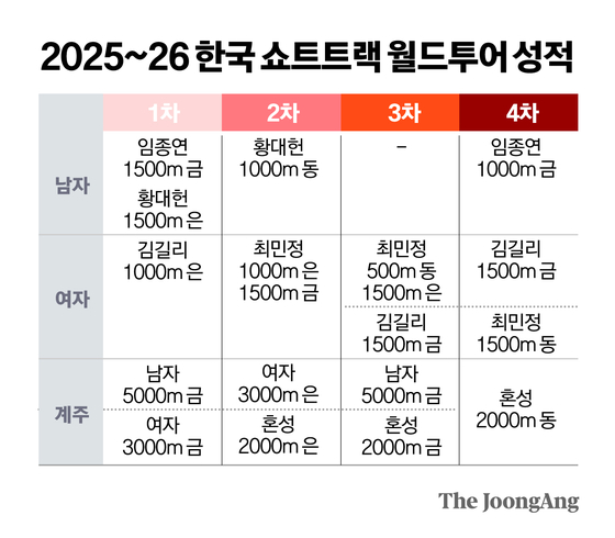 정근영 디자이너