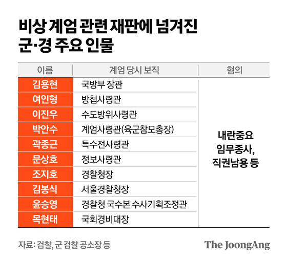 정근영 디자이너