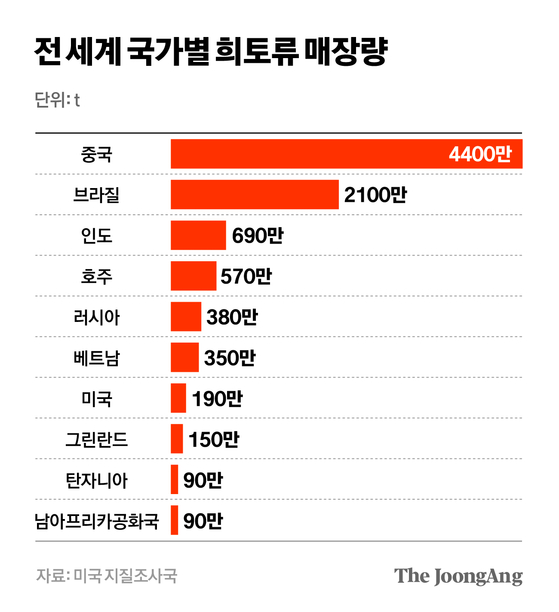 전 세계 국가별 희토류 매장량 그래픽 이미지. [자료제공=미국지질조사국]