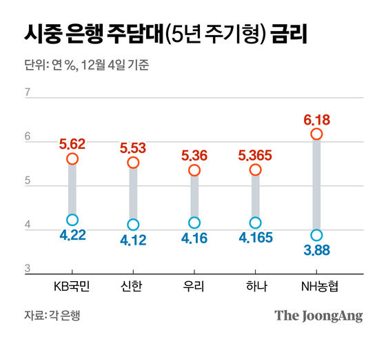 정근영 디자이너