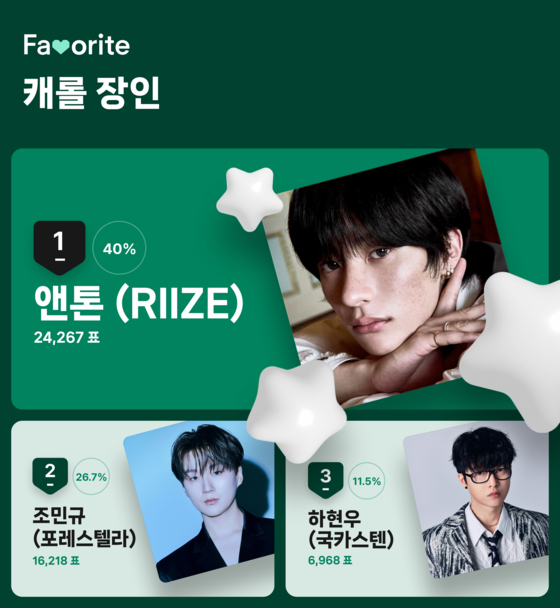 '캐롤 장인' 투표 결과