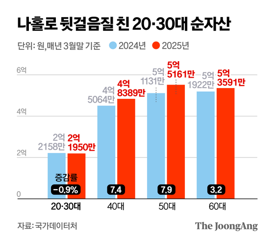 정근영 디자이너