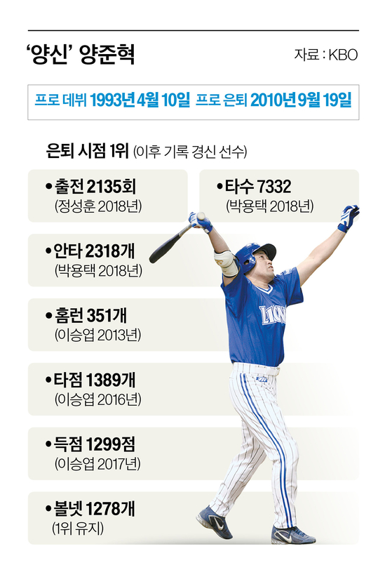 그래픽=이현민 기자