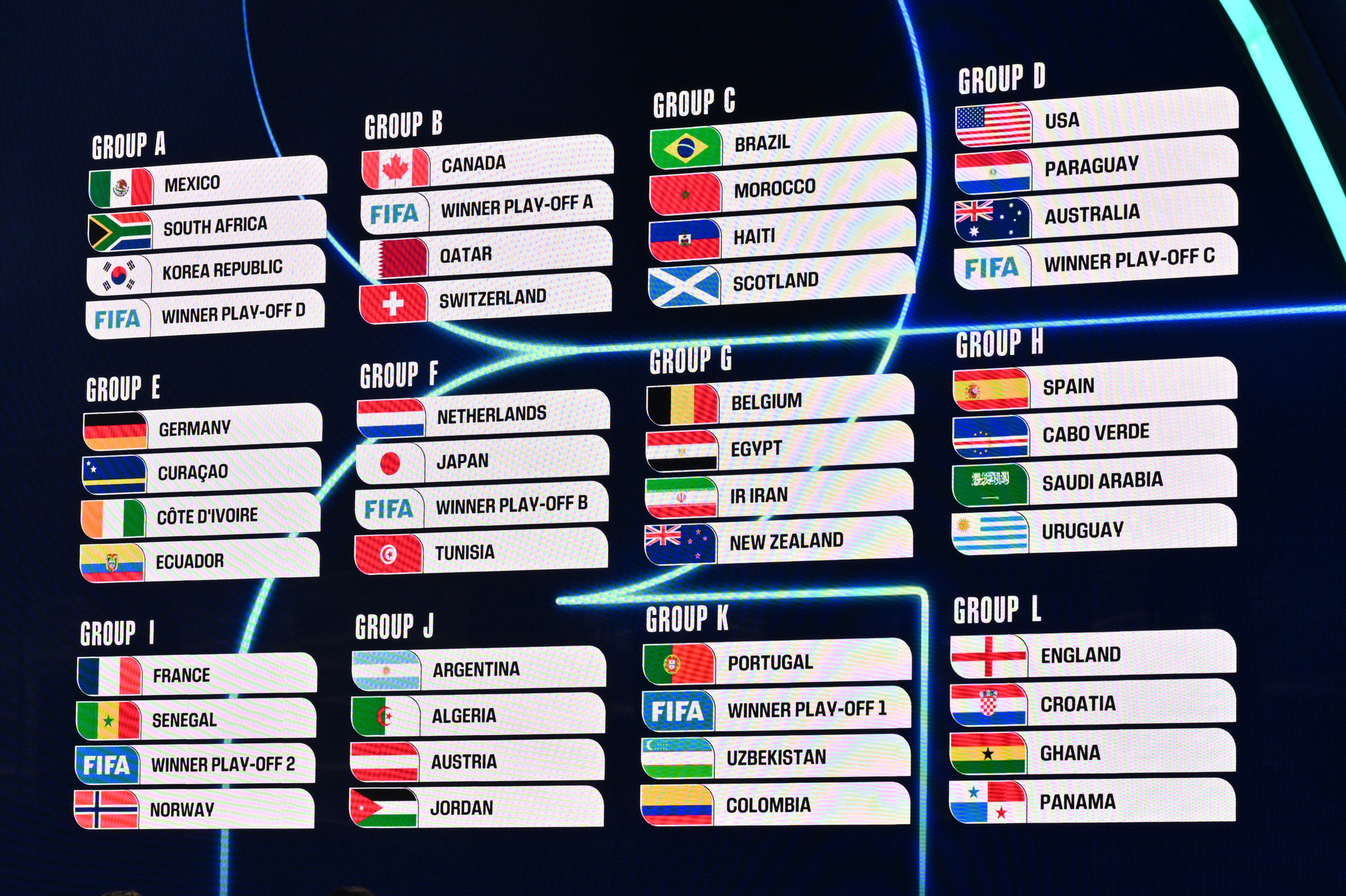 북중미월드컵 조추첨 결과. AP=연합뉴스
