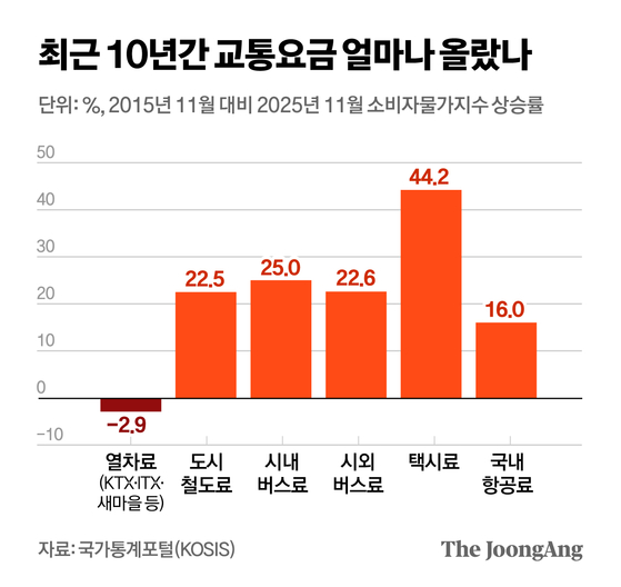정근영 디자이너