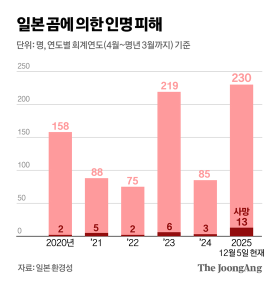 신재민 기자