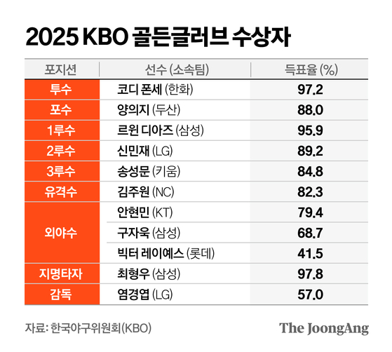 정근영 디자이너