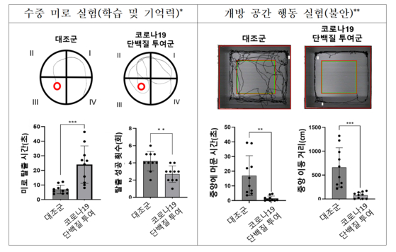 사진 질병관리청