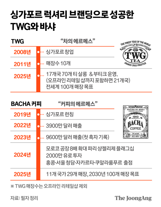 정근영 디자이너