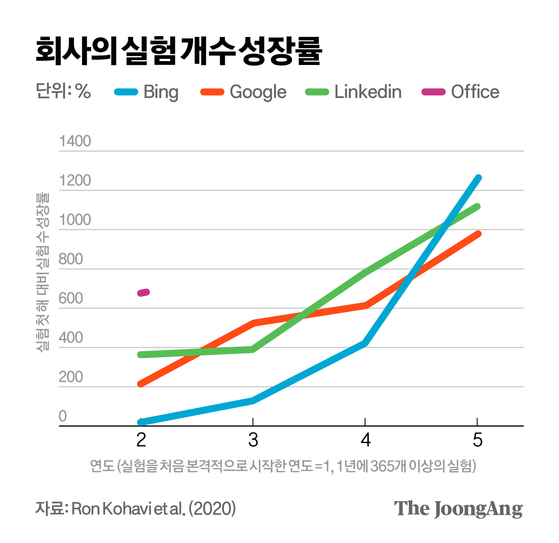 그림 2. 차준홍 기자