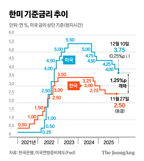 정근영 디자이너