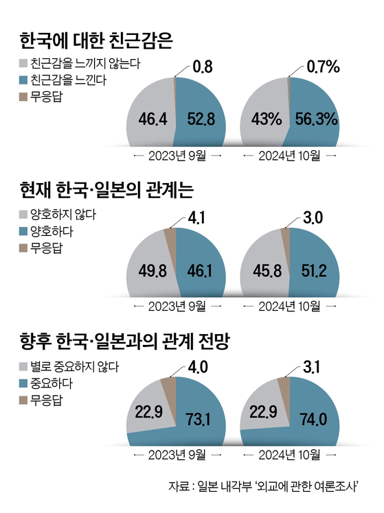 그래픽=정수경 기자