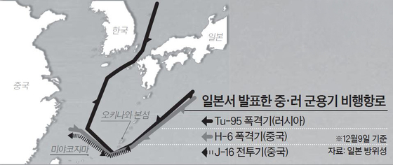 일본서 발표한 중·러 군용기 비행항로 그래픽 이미지. 