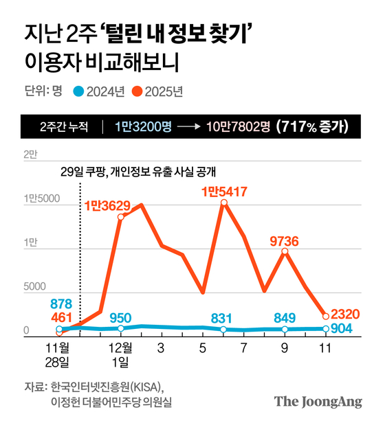 정근영 디자이너