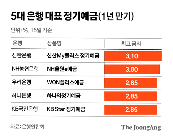 정근영 디자이너