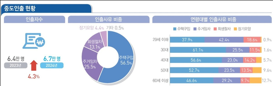 국가데이터처 제공