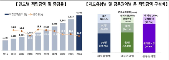국가데이터처 제공