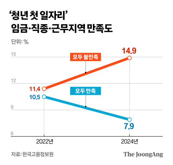 정근영 디자이너