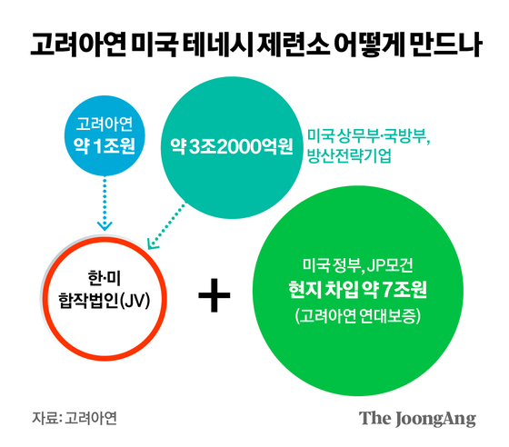 고려아연 미국 테네시 제련소 어떻게 만드나 그래픽 이미지. [자료제공=고려아연]