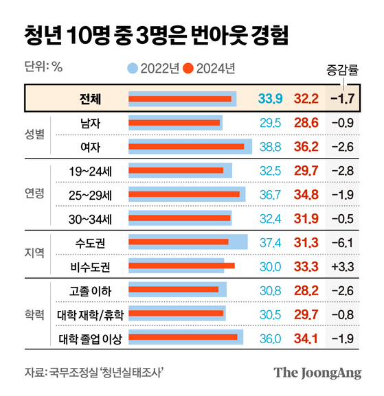 정근영 디자이너
