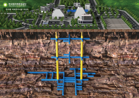태백 URL 지하연구시설 조감도. 한국원자력환경공단
