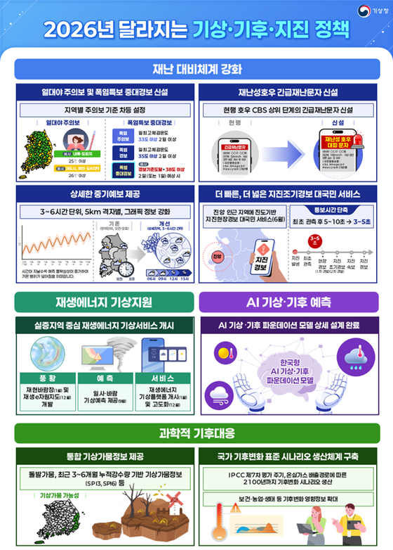 2026년 달라지는 기상·기후·지진 정책. 기상청 제공
