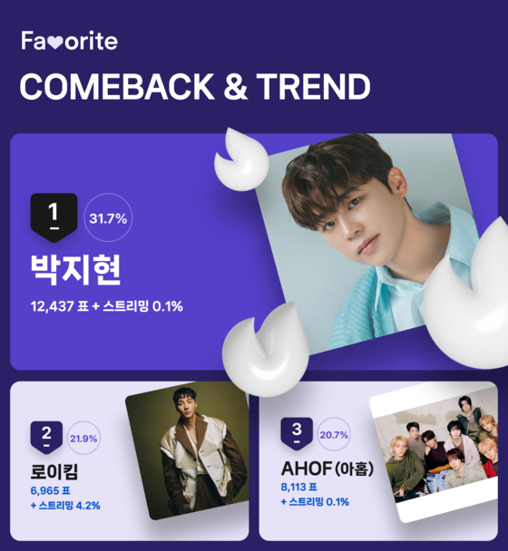 12월 3주차 'COMEBACK&TREND' 투표 결과