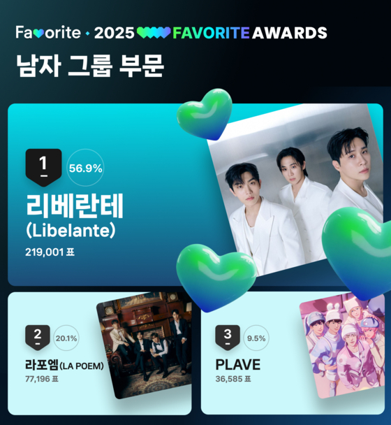 '2025 페이버릿 어워즈' 남자 그룹 부문 예선 투표 결과