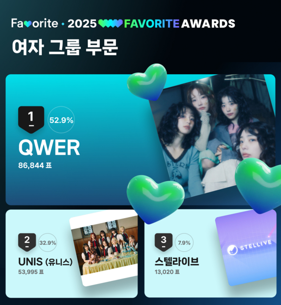 '2025 페이버릿 어워즈' 여자 그룹 부문 예선 투표 결과