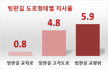 자료 한국도로교통공단 