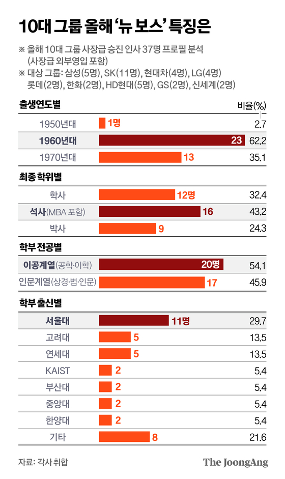 정근영 디자이너
