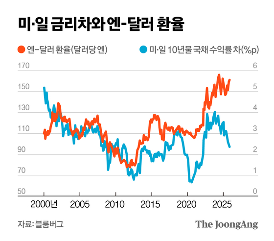 정근영 디자이너