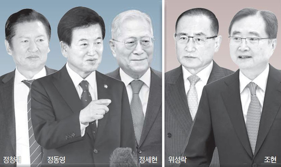 자주파(왼쪽) vs 동맹파